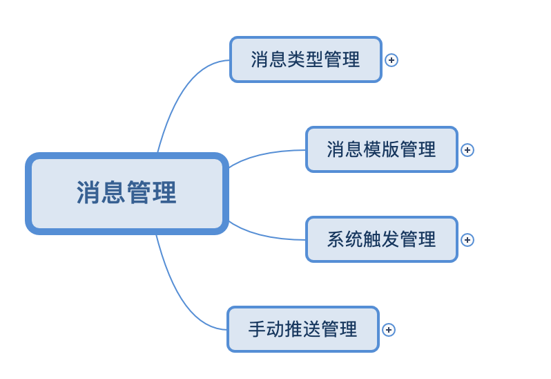 产品经理，产品经理网站